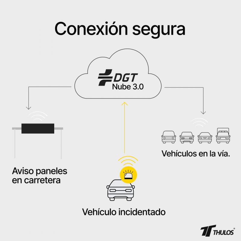Luz Baliza de emergencia con geolocalización, conectada IoT, certificada por la DGT. Incluye funda protectora